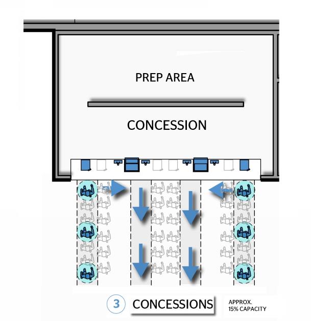 5 - Concessions