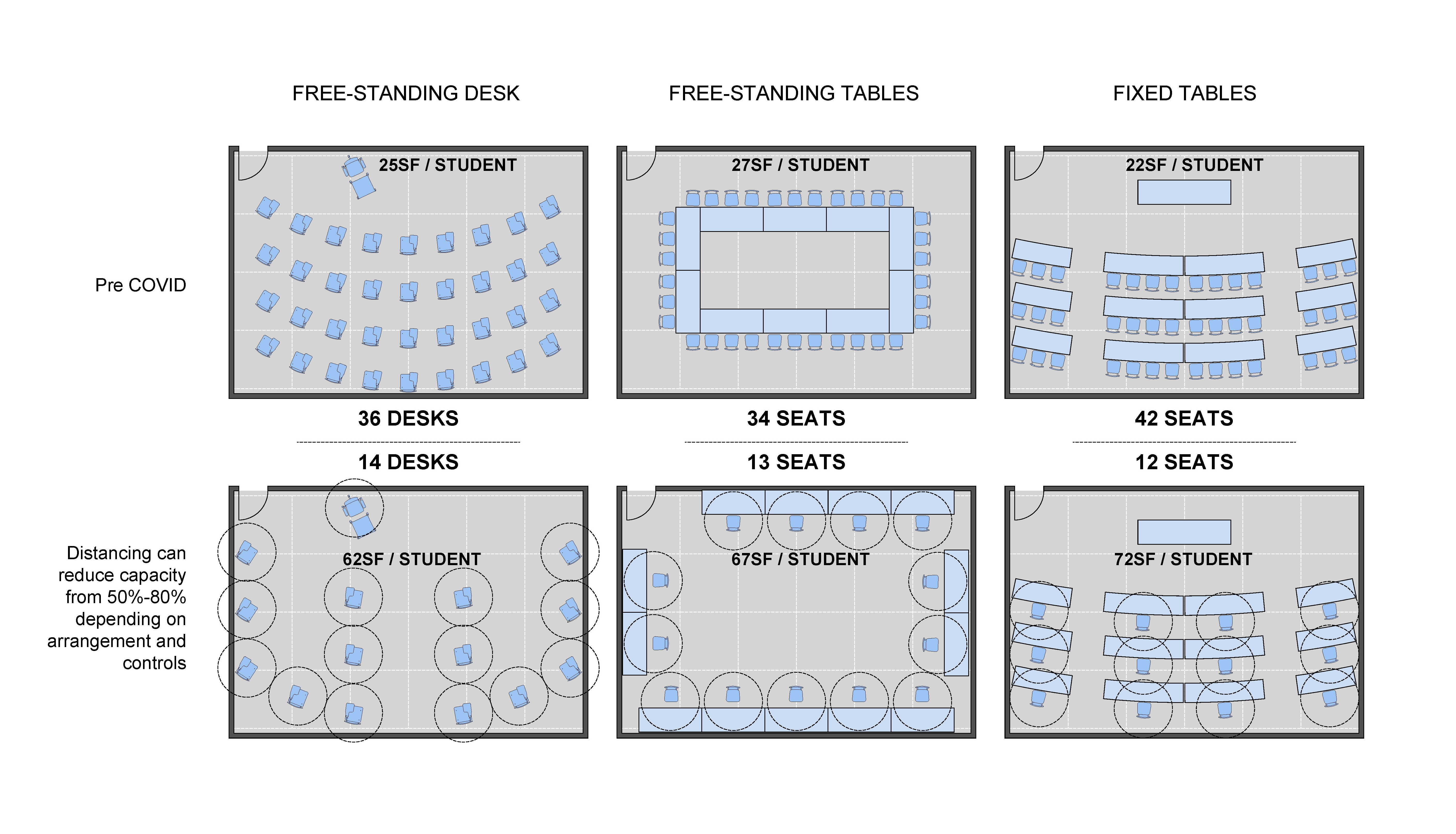 CLASSROOMS