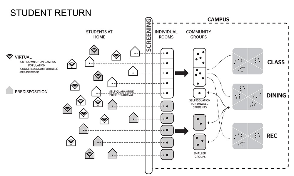 student return