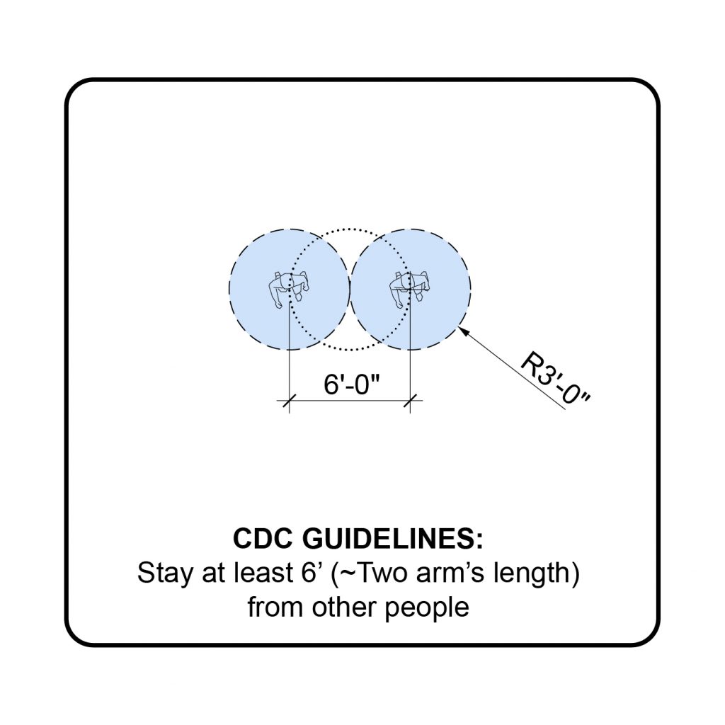 0. CDC GUIDELINES