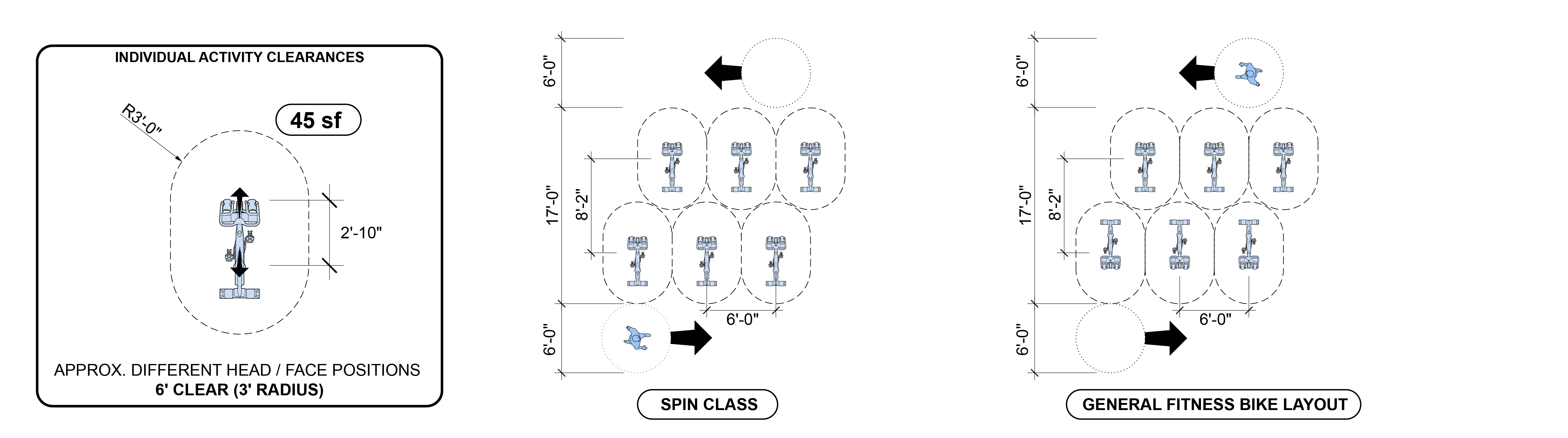 2. UPRIGHT BIKE AND SPIN CLASS